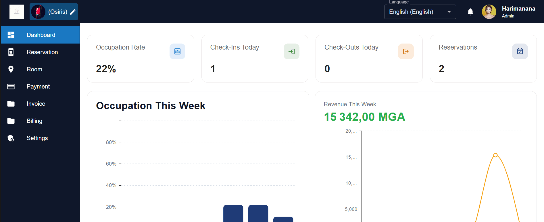 Application Dashboard Hoteliko